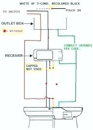It reveals the parts of the circuit as streamlined forms, and also the power and also signal links between the gadgets. 55017 Hunter Fan Wiring Diagram Ford Engine Cooling Diagram Source Auto3 Tukune Jeanjaures37 Fr