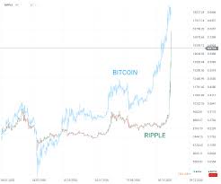 Xrp is down 6.15% in the last 24 hours. Ripple Price Explodes Xtb