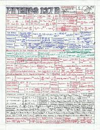 Pin By X V On Physics Physics Physics And Mathematics Physics Cheat Sheet