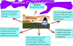 As the leading trusted resource for single and family coverage in the keystone state, we specialize in finding the policies that pay your claims at a price you can afford. Aetna Car Insurance Get Cheap Auto Insurance Online