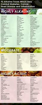 Pin On Natural Remedies
