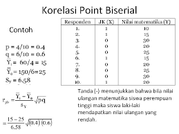 Hal yang perlu diperhatikan pada peramalan data time series adalah galat (error), dimanamerupakan bagian yang tidak terpisahkan dalam metode peramalan. Analisis Korelasi Jaka Nugraha M Ab Mba Korelasi