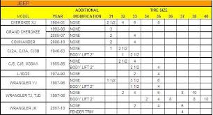 39 Always Up To Date Dodge Ram Tire Size Chart