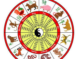 It is prefaced by preparations beginning on january 28th, and launches the spring festival, which runs until 19 february. Doodlecraft Chinese New Year Zodiac Cute766