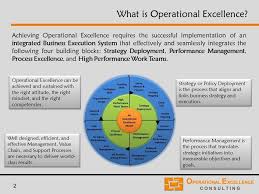 Strategic Planning Operational Excellence Consulting Llc Operational Excellence Strategic Planning Emotional Intelligence Leadership
