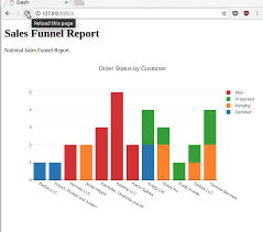 Creating Interactive Visualizations With Plotlys Dash