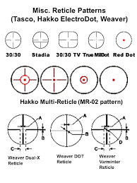 catalogue of standard reticle patterns by manufacturer ppt