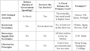 Defining Austerity Whats The Difference Between A