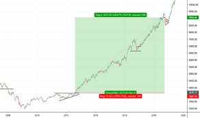 Nz50g Index Charts And Quotes Tradingview