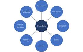 Blockchain technology is evolving and becoming vital in the digital world. Https Citrispolicylab Org Wp Content Uploads 2020 10 2020 Blockchain Id Homeless Final Pdf