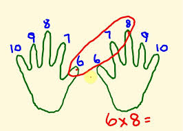 Times Table Trick Using Your Hands Math Tricks Math Methods Multiplication