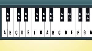 Klaviatur zum ausdrucken,klaviertastatur noten beschriftet,klaviatur noten,klaviertastatur zum ausdrucken,klaviatur pdf,wie heißen die tasten vom klavier,tastatur schablone zum ausdrucken. Keyboard Noten Lernen 9 Schritte Mit Bildern Wikihow