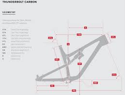 Rocky Mountain Revamps Thunderbolt Xc Trail Bike Increases