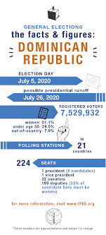 Elections In The Dominican Republic 2020 General Elections Ifes