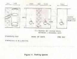 Sering berhadapan masalah di tempat letak kereta? Weblog Oku Anything About Disabled People Oku Memerlukan Parking Khas Kenderaan Yang Lebih Besar