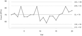 Var chart = new google.visualization.areachart(document.getelementbyid making statements based on opinion; Control Chart Of The Reference Material Used For The Comparison Test Download Scientific Diagram