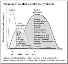 12 best alcohol withdrawal images alcohol withdrawal