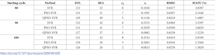 Verify charger voltage settings are correct (table 2). Plos One Remaining Capacity Estimation Of Lithium Ion Batteries Based On The Constant Voltage Charging Profile