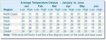 the weather in mauritius could spoil your holiday here is why