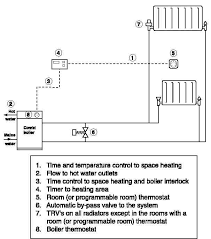 Many analytical and numerical approaches have been applied to solve the problem of induction. Central Heating Diagram