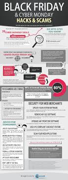 How To Protect Yourself From Black Friday Cyber Monday Scams Infographic Cyber Monday Cyber Monday Hacks Cyber Monday Humor