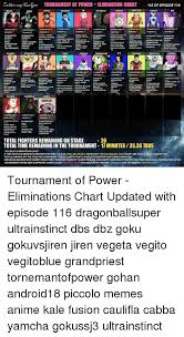 Twitterconlaa Tournament Of Power Elimination Chart As