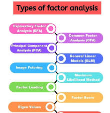 Types Of Factor Analysis Statistical Analysis Big Data Analytics Analysis