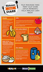 Makanan Tepat Saat Diare Infographic Kesehatan Anak Kesehatan Pendidikan Kesehatan
