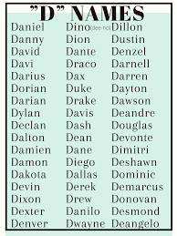 A, b, c, d, e, f, gaston. D Names In 2021 Alphabet List All Names Character Names