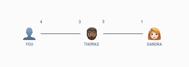 With tenor, maker of gif keyboard, add popular bitcoin animated gifs to your conversations. A Closer Look At Submarine Swaps In The Lightning Network