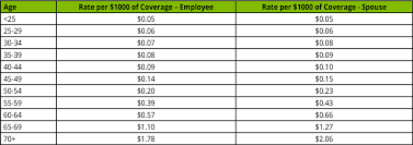 Welcome To Windstreambenefits Com