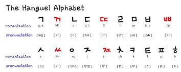 There are 14 basic consonants and 10 basic vowels. Pin On í•œêµ­ì–´ ë°°ìš°ê¸°