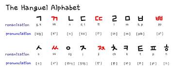 The alphabet was originally called hunmin jeongeum, or the correct sounds for the instruction of the people, but has also been known as . Hangul Alphabet Korean Words Korean Alphabet Letters Korean Alphabet