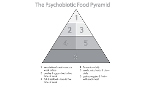 The Chart That Could Help Improve Your Gut Health