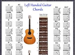 Left Handed Guitar Chords Chart Note Locator Fretboard