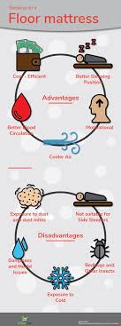 Are You Sleeping On The Floor Mattress 10 Pros Cons With Images Mattress On Floor