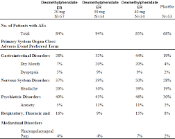 Focalin Xr Starting Dose Related Keywords Suggestions