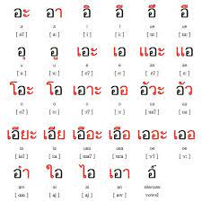 The vowels don't necessarily follow the consonant to its right, and . Thai Vowels Chart Thai Alphabet Learn Thai Thai Words