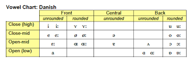 Speech Language Therapy