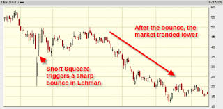 Short Squeeze What Is It And How To Identify The Setup