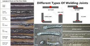 Different Types Of Welding Joints Engineering Discoveries In 2021 Types Of Welding Welding Joint