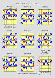 Guitar Chord Scales Chart Www Bedowntowndaytona Com