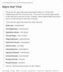 Birth Signs In Order Signs That Trine Astrology Astrology Signs Numerology