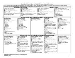 Rti Math Quick Chart For 1st Grade