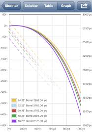 300 Winchester Magnum How Does Barrel Length Change