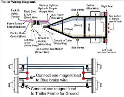The trailer brakes are activated electronically by the use of a brake control box mounted under the dash in the tow vehicle. Travel Trailer Electric Brake Wiring Diagram Diagram Base Website Wiring Diagram Respiratorysystemdiagram Presepeviventebrecciarola It