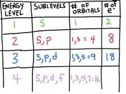 Quantum Numbers Explained Chemistry Study Guide Chemistry Lessons Chemistry Help