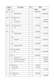 Contoh soal akuntansi koperasi simpan pinjam. Bab 4 Akuntansi Koperasi Simpan Pinjam