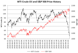 Using Apache Spark Sql To Explore S P 500 And Oil Stock