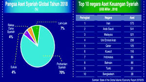 Termasuk kegiatan perencanaan, analisis, serta pengendalian terhadap kegiatan keuangan. Bisnis Keuangan Syariah Tak Mengenal Keadaan Ekonomi